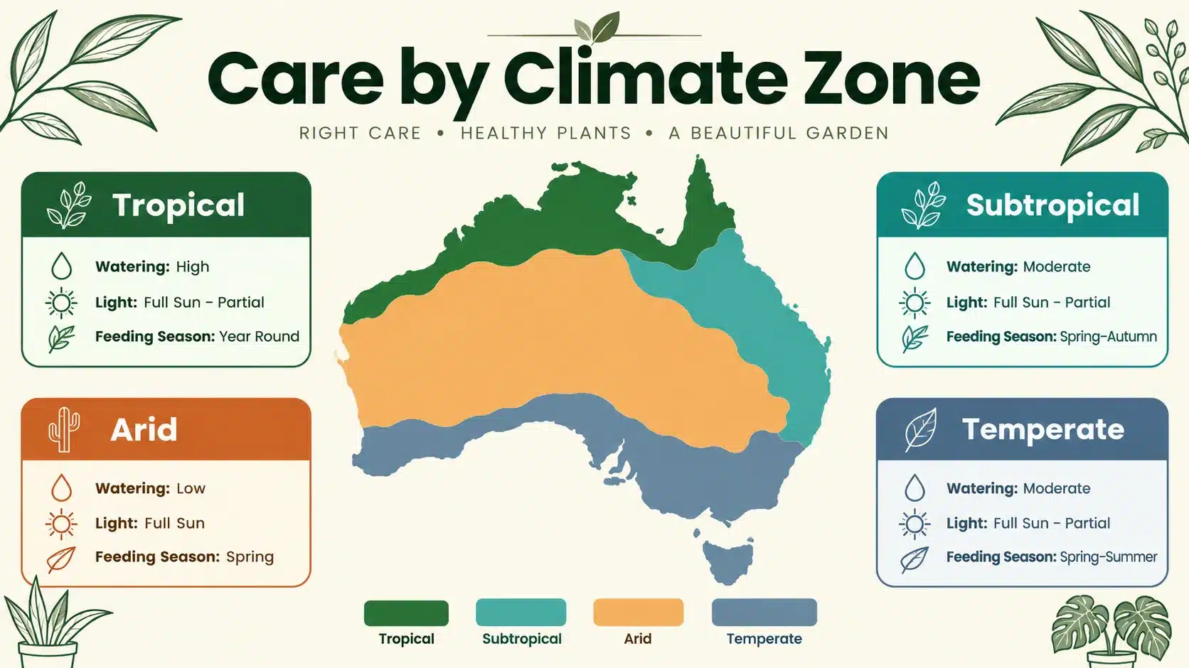 Plant Care & Growing Guides