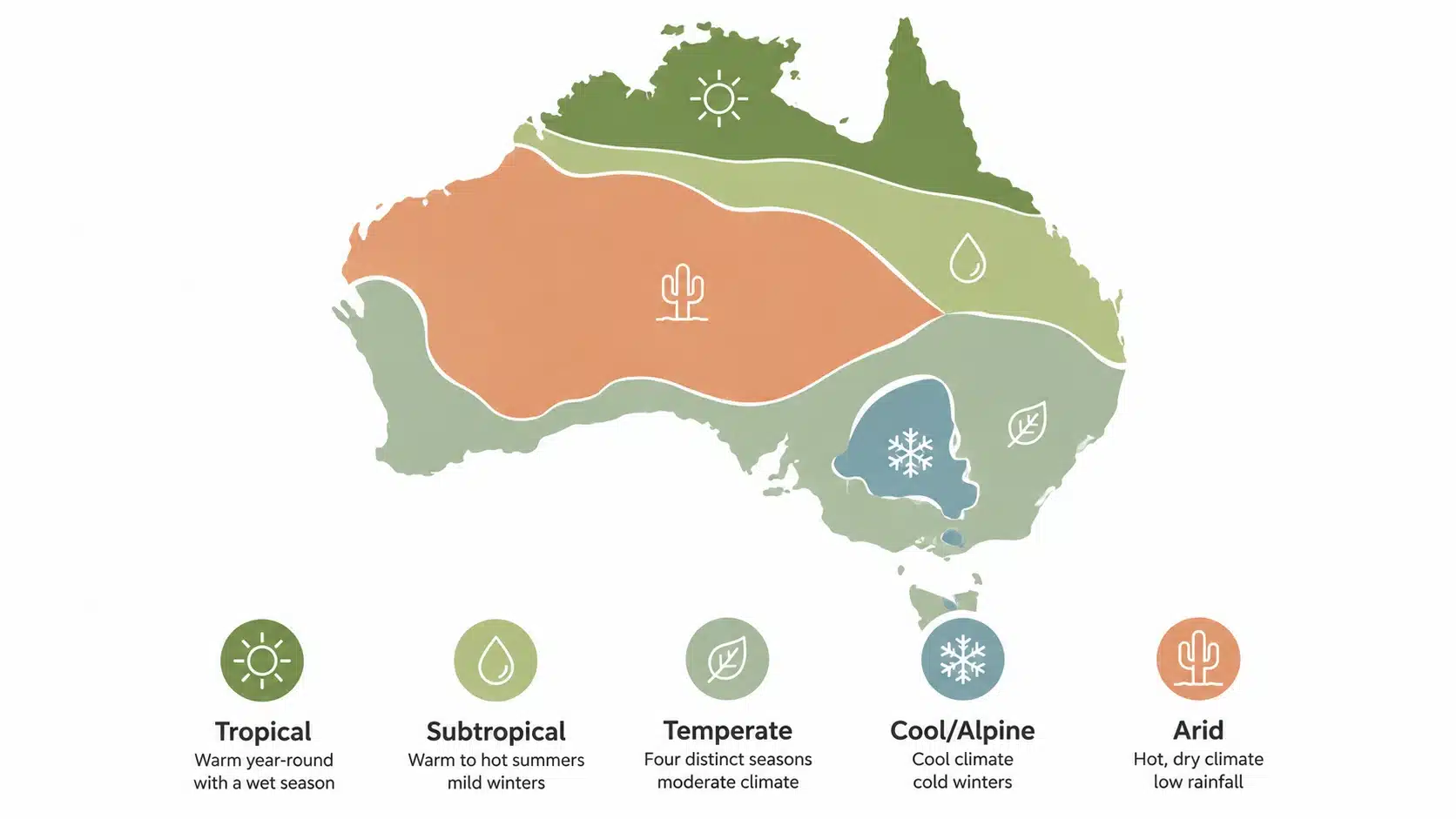 beginner gardening guide australia