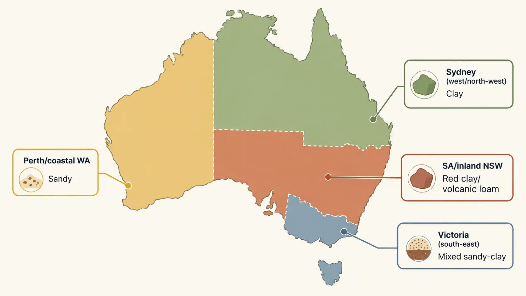 best soil and fertilizer guide australia