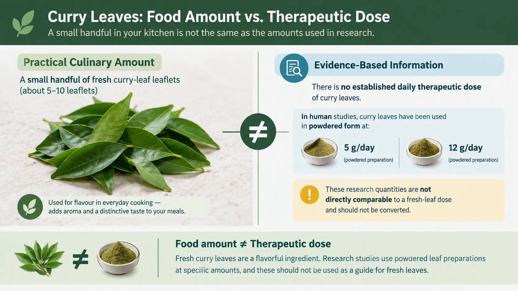 curry leaf benefits
