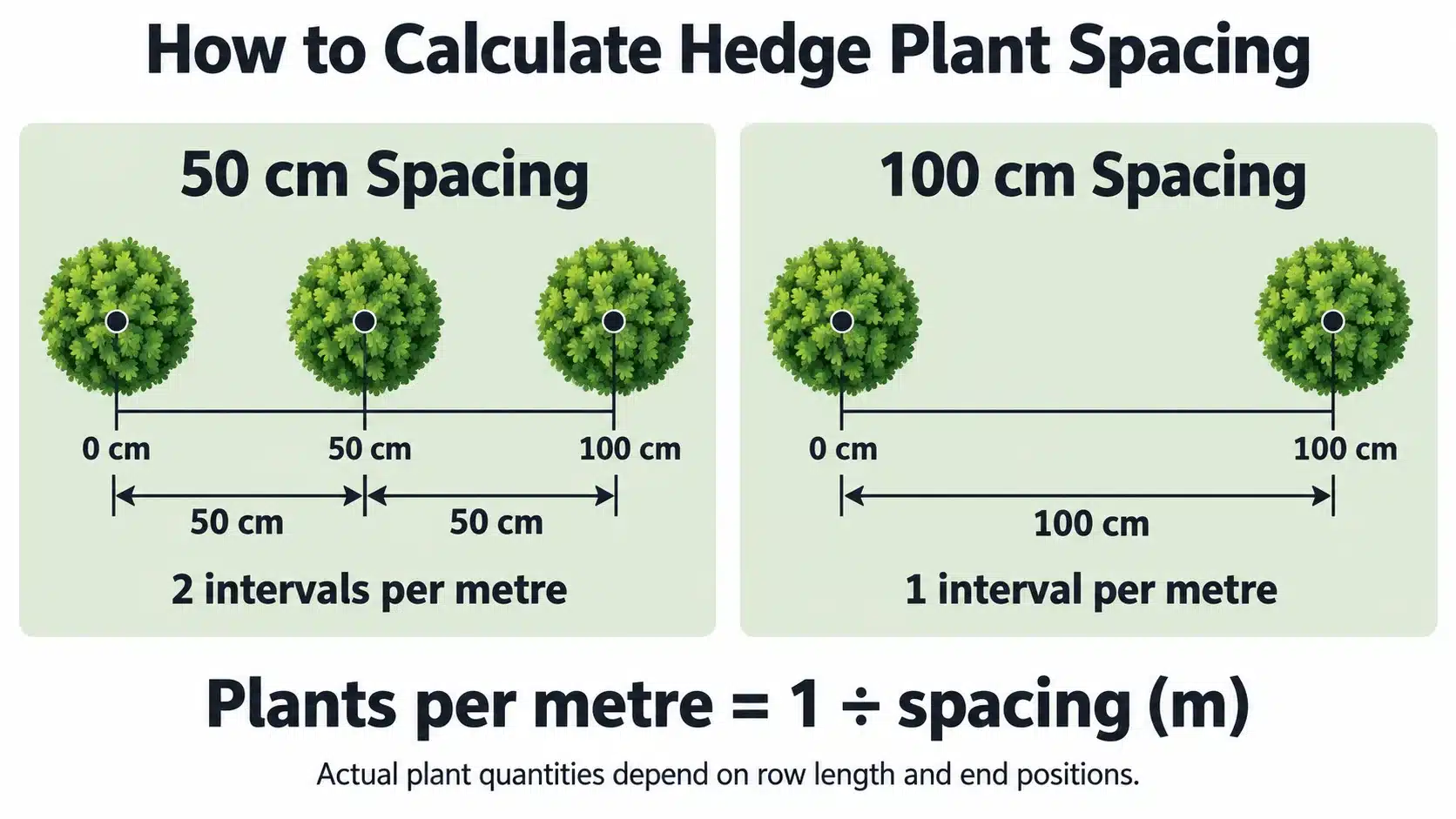 screening plant varieties